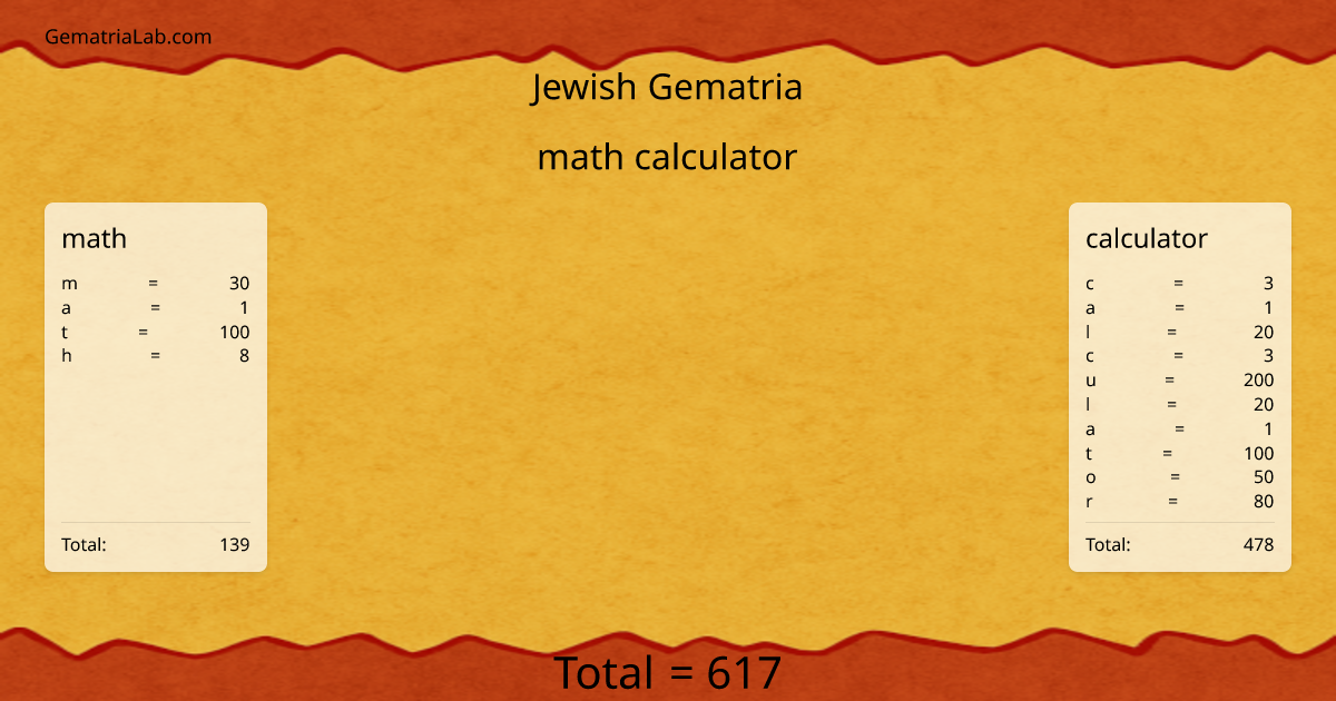 math calculator in jewish Gematria